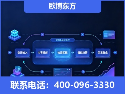 定西-专业deepseek优化